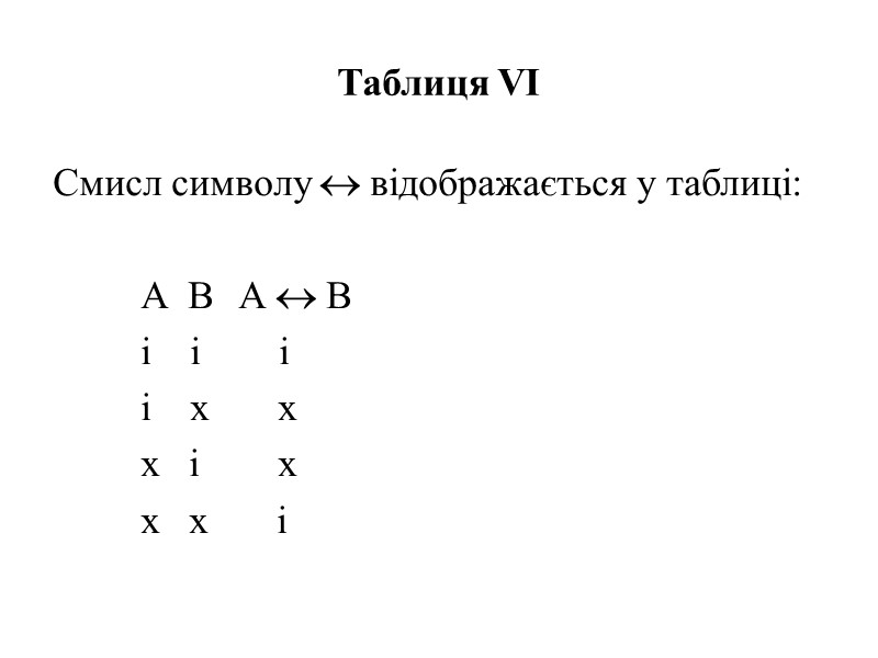 Таблиця VІ Смисл символу  відображається у таблиці:    А  В